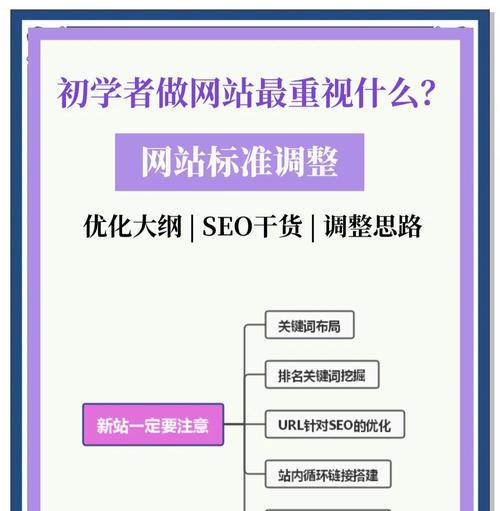 如何推广新的网站平台？有效策略和常见问题解答？
