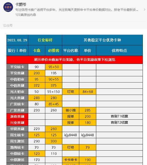 网站如何推广信用卡？有效策略有哪些？