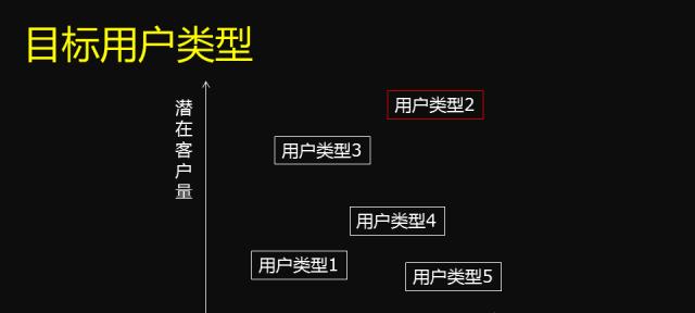 相似网站对比分析怎么做？如何识别并分析竞争网站的优势？