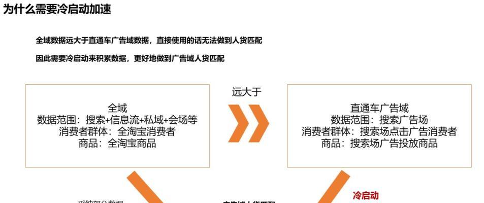 如何全量推广网站？全面推广策略有哪些？