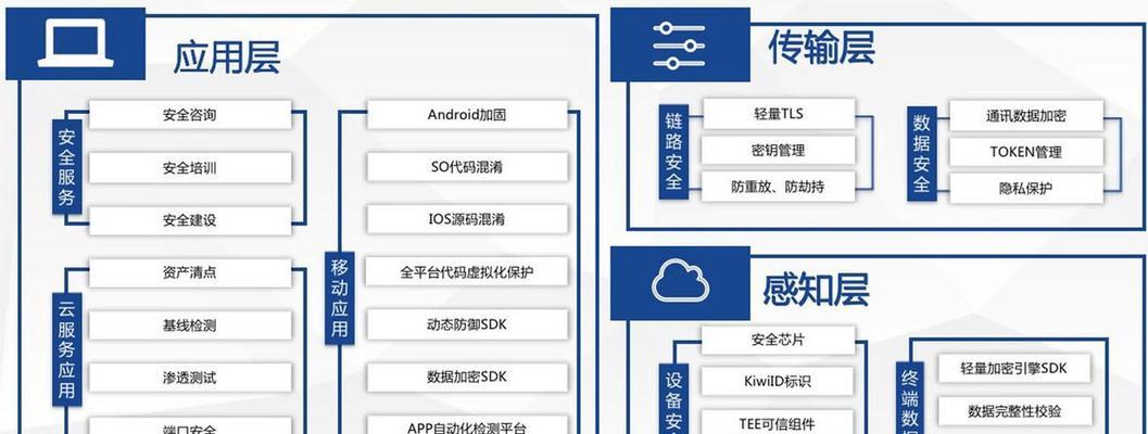 怎么看出一个网站的架构？网站架构的识别方法有哪些？