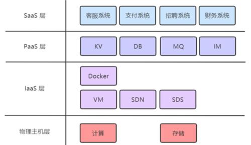 怎么看出一个网站的架构？网站架构的识别方法有哪些？