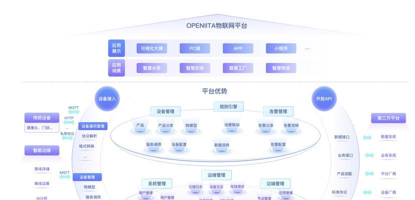 怎么看出一个网站的架构？网站架构的识别方法有哪些？