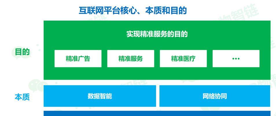 如何将网站推广到搜索引擎？网站推广有哪些常见问题？