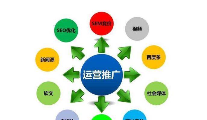 网站如何找百度推广员？百度推广员的联系方式和合作流程是什么？