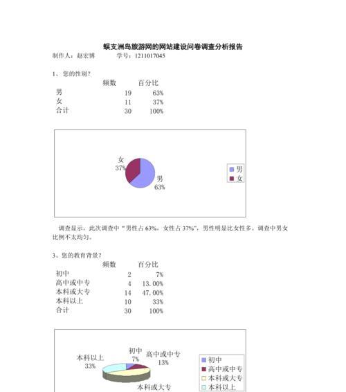 网站好坏的分析怎么写？如何评估网站的性能和用户体验？