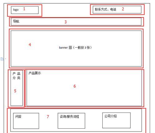 网站好坏的分析怎么写？如何评估网站的性能和用户体验？