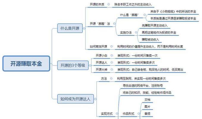 如何通过开源网站推广实现盈利？常见策略有哪些？