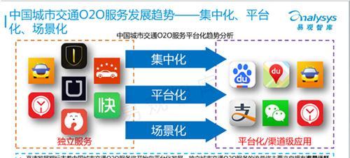 怎么去分析比较同行网站？分析同行网站的哪些方面最有效？