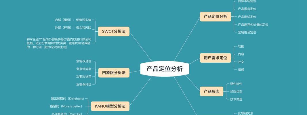 怎么去分析比较同行网站？分析同行网站的哪些方面最有效？