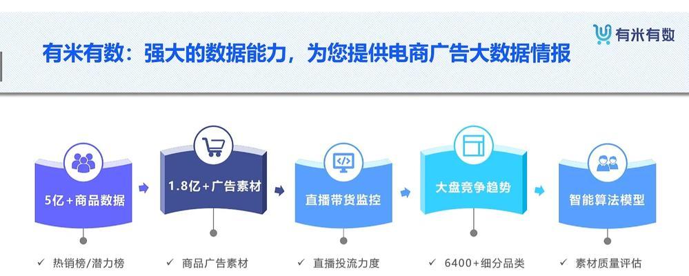 怎么去分析比较同行网站？分析同行网站的哪些方面最有效？