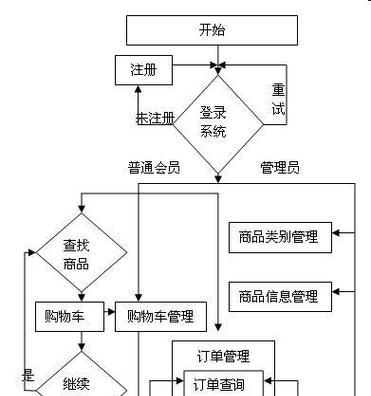 英语购物网站步骤分析怎么写？如何优化购物流程？