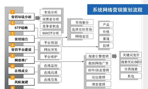 网站营销计划怎么写？如何制定有效的营销策略？
