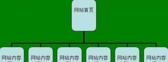 网站改版时如何进行SEO优化？改版后如何保持搜索引擎排名？