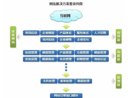 企业网站结构分析怎么写？如何优化网站结构提升SEO效果？