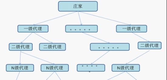 企业网站结构分析怎么写？如何优化网站结构提升SEO效果？