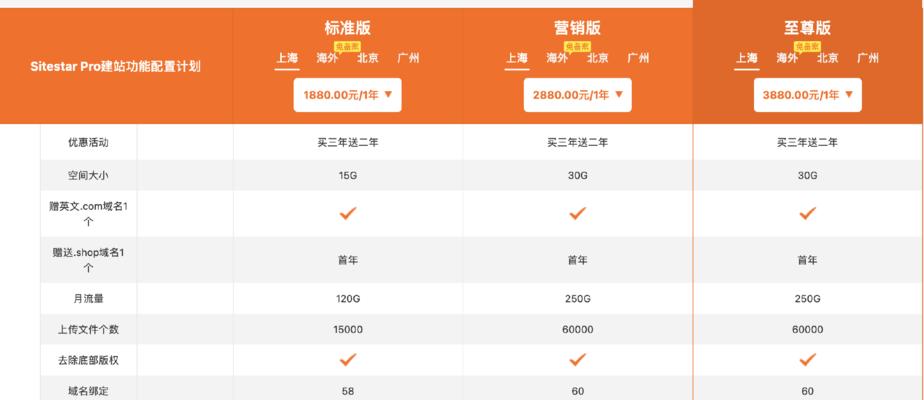 网站定位分析表怎么做的？如何通过分析表优化网站策略？