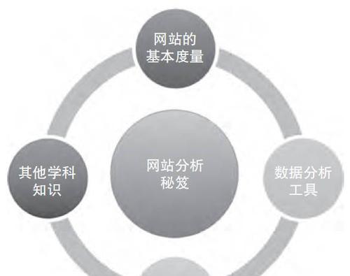 网站定位分析表怎么做的？如何通过分析表优化网站策略？