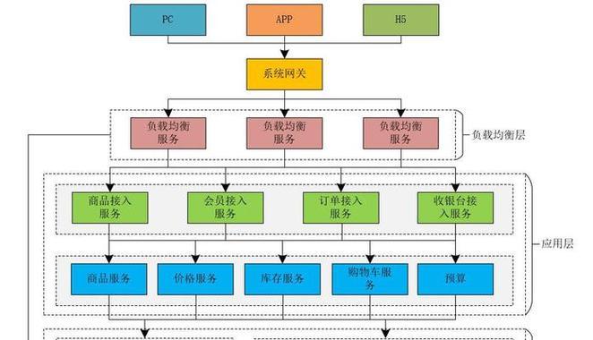 公司人员架构网站怎么做？如何设计有效的组织结构展示？