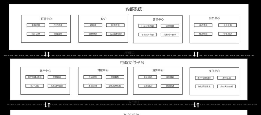 公司人员架构网站怎么做？如何设计有效的组织结构展示？
