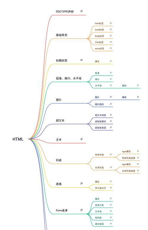 HTML中的语义化标签有哪些？它们的用途是什么？