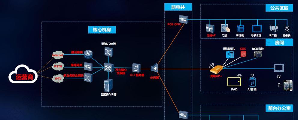 酒店网站构架分析怎么写？如何优化提升用户体验？