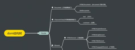 HTML中的JavaScript有哪些常见用途？如何正确使用它们？