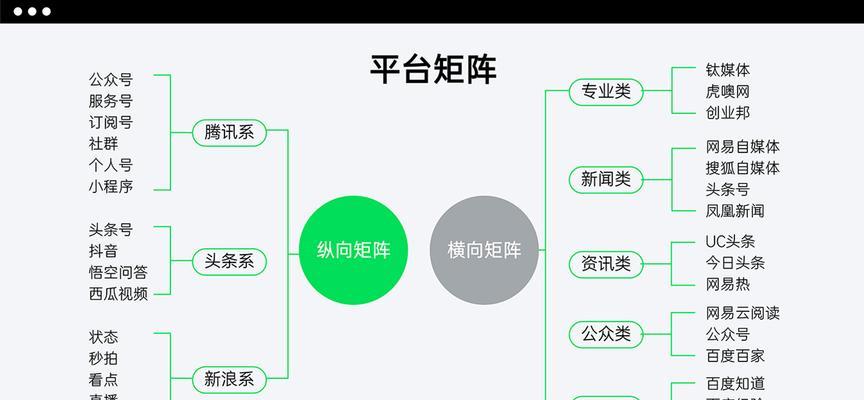 网站营销转化率怎么提高？有效策略有哪些？
