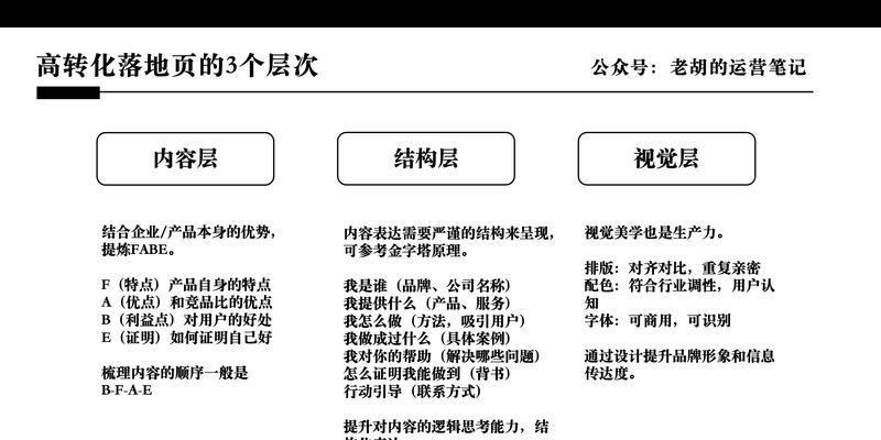 网站营销转化率怎么提高？有效策略有哪些？