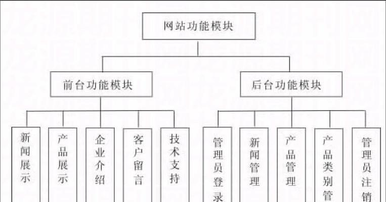 内部网站分析怎么做？掌握哪些关键步骤？