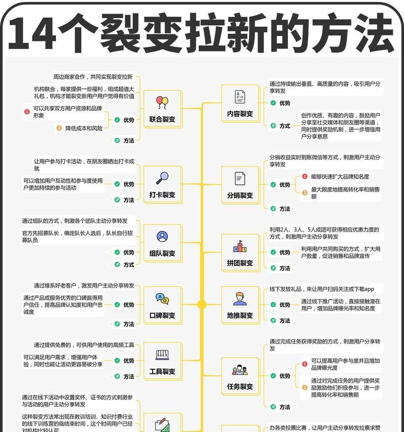 自己的网站如何推广引流？有哪些有效的方法和技巧？