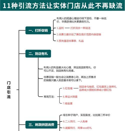 自己的网站如何推广引流？有哪些有效的方法和技巧？