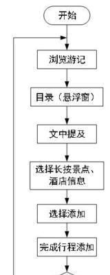 马蜂窝网站产品分析图怎么做？如何有效利用分析图优化内容策略？