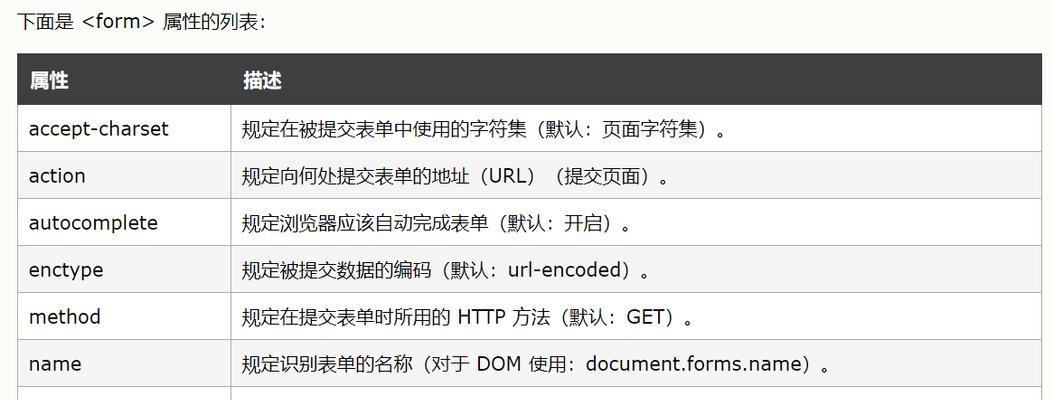 HTML表单标签有哪些？如何正确使用它们？