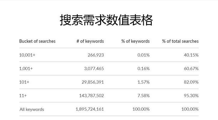 怎么寻找网站长尾关键词？长尾关键词策略有哪些？