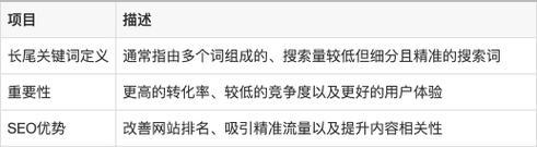 网站seo怎么看关键词？如何分析关键词的优化效果？
