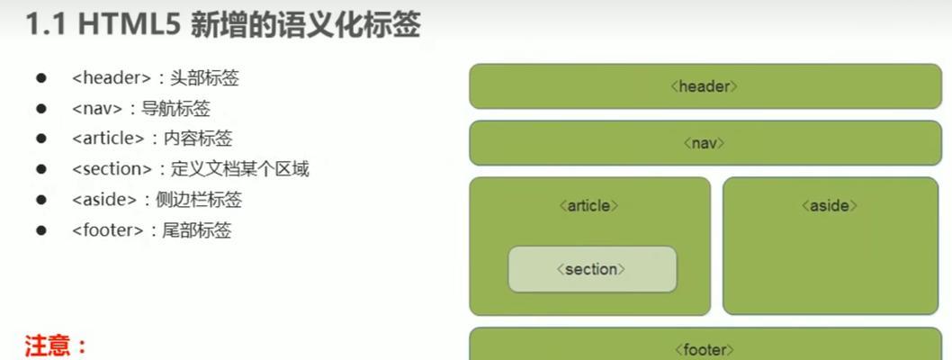 HTML5中常用input类型有哪些？它们各自的应用场景是什么？