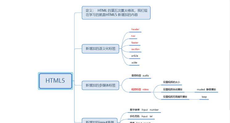 HTML5中常用input类型有哪些？它们各自的应用场景是什么？