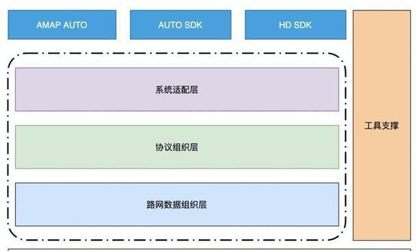 网站架构图怎么画才吸引人？好看的架构图设计技巧有哪些？