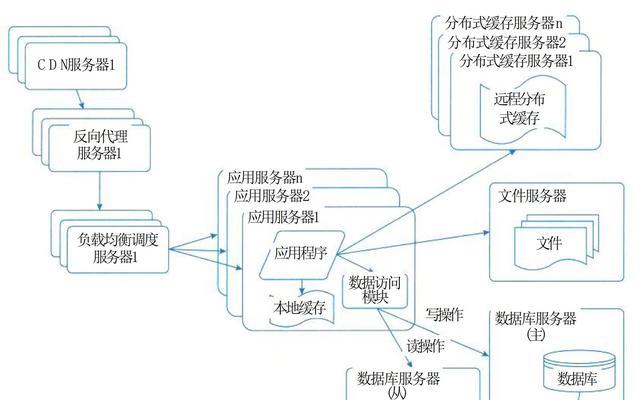 网站架构图怎么画才吸引人？好看的架构图设计技巧有哪些？