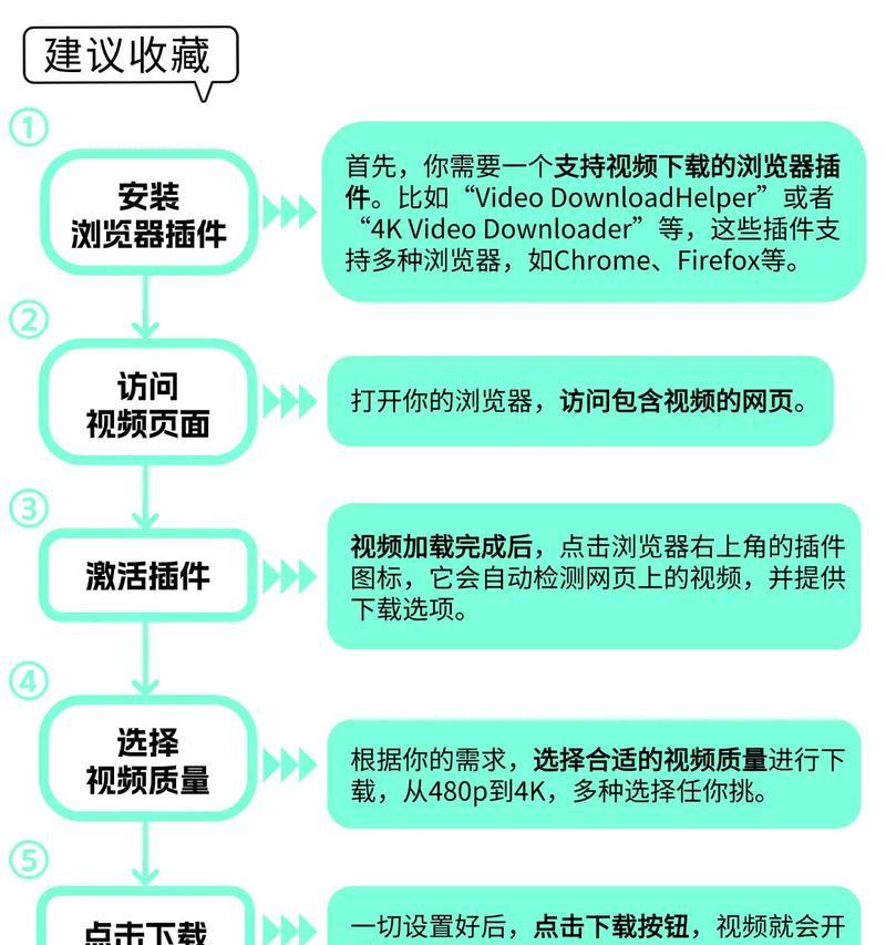 如何用短视频推广网站呢？有哪些高效策略和技巧？
