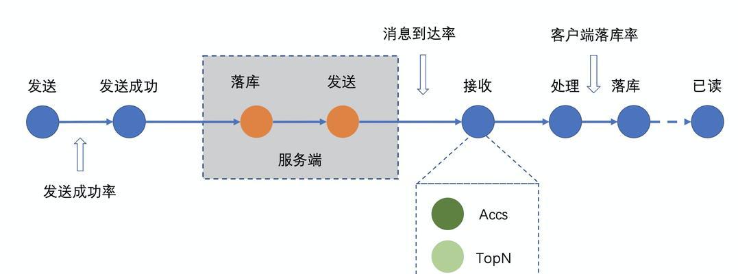 如何优化.net网站关键词？常见问题有哪些？