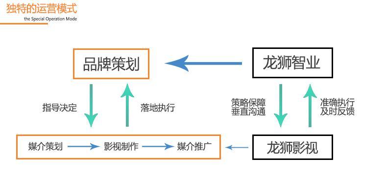 自己的电影网站如何推广？有效推广策略有哪些？
