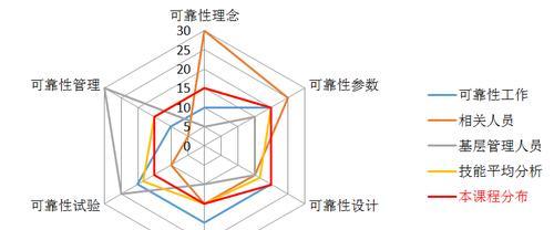 购物网站的可靠性分析怎么写？如何评估在线购物平台的信誉？