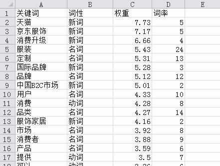 网站更改关键词工具怎么用？操作步骤和常见问题解答？