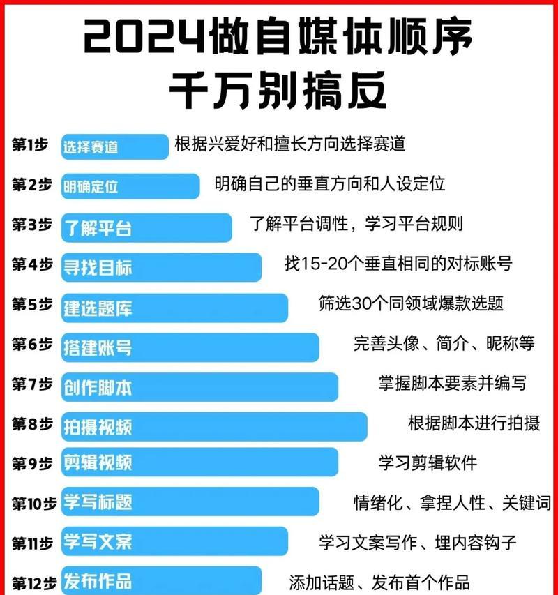 做自媒体怎么优化视频？视频内容和SEO策略如何结合？