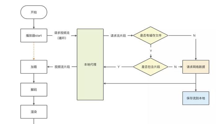 长尾词优化短视频怎么做？短视频SEO优化的正确步骤是什么？
