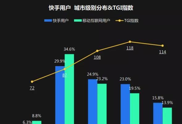 快手视频如何保存一小段？剪辑功能使用方法是什么？