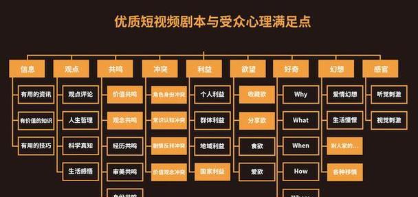 集成优化的短视频怎么做？如何提升短视频的集成优化效果？