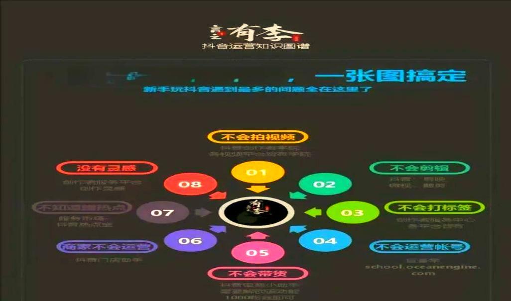 抖音组合整曲剪辑技巧？如何快速制作完美混剪视频？